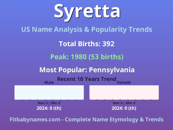 Infographic: Syretta name meaning, origin, and popularity trends in the United States (US baby name analysis chart)