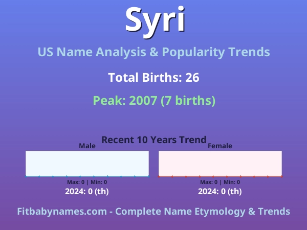 Infographic: Syri name meaning, origin, and popularity trends in the United States (US baby name analysis chart)