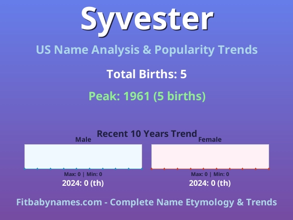 Infographic: Syvester name meaning, origin, and popularity trends in the United States (US baby name analysis chart)