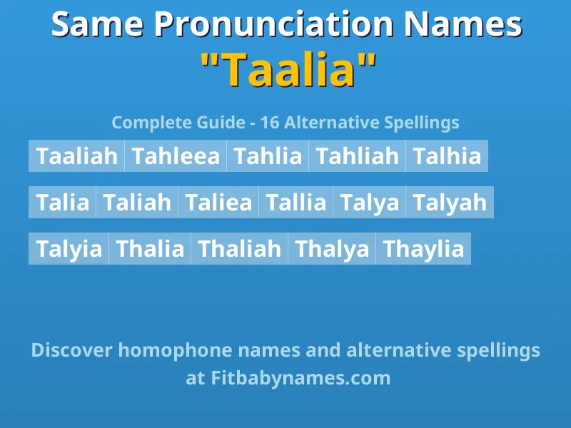 Infographic: Taalia same pronunciation names, similar names, and homophone names