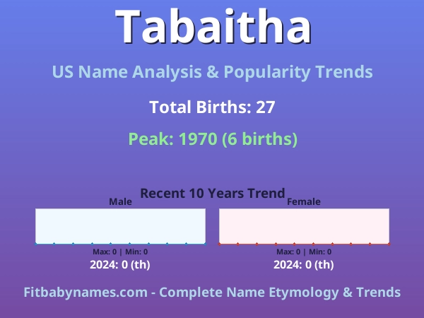 Infographic: Tabaitha name meaning, origin, and popularity trends in the United States (US baby name analysis chart)