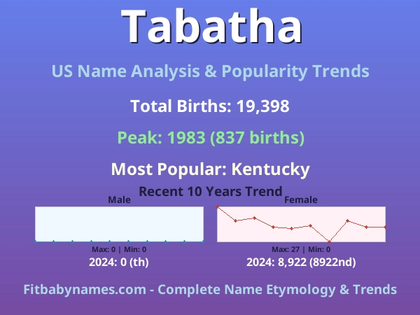 Infographic: Tabatha name meaning, origin, and popularity trends in the United States (US baby name analysis chart)