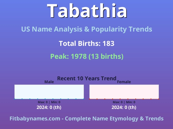 Infographic: Tabathia name meaning, origin, and popularity trends in the United States (US baby name analysis chart)