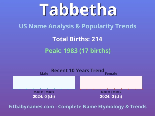 Infographic: Tabbetha name meaning, origin, and popularity trends in the United States (US baby name analysis chart)