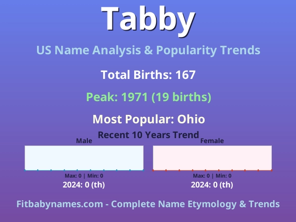 Infographic: Tabby name meaning, origin, and popularity trends in the United States (US baby name analysis chart)