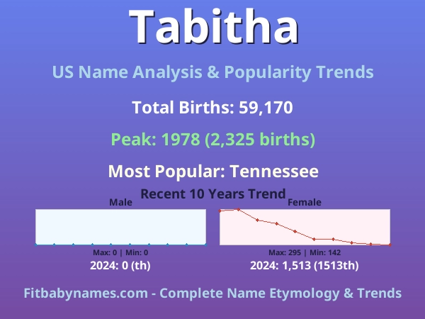 Infographic: Tabitha name meaning, origin, and popularity trends in the United States (US baby name analysis chart)