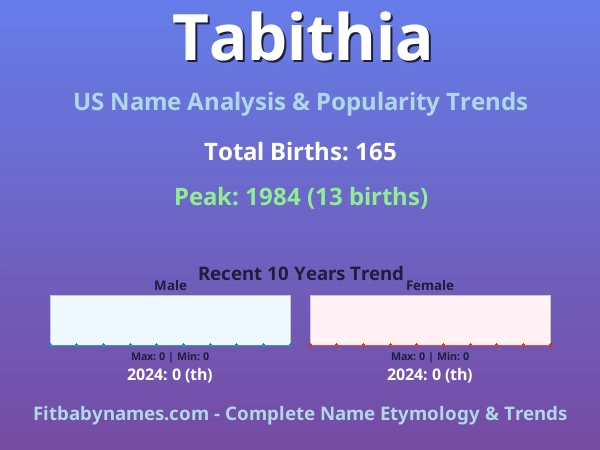 Infographic: Tabithia name meaning, origin, and popularity trends in the United States (US baby name analysis chart)