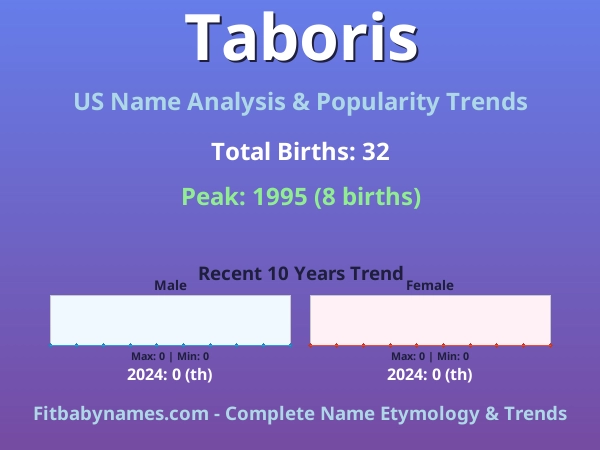 Infographic: Taboris name meaning, origin, and popularity trends in the United States (US baby name analysis chart)