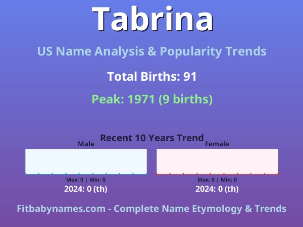 Infographic: Tabrina name meaning, origin, and popularity trends in the United States (US baby name analysis chart)