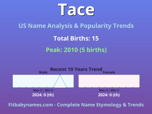 Infographic: Tace name meaning, origin, and popularity trends in the United States (US baby name analysis chart)