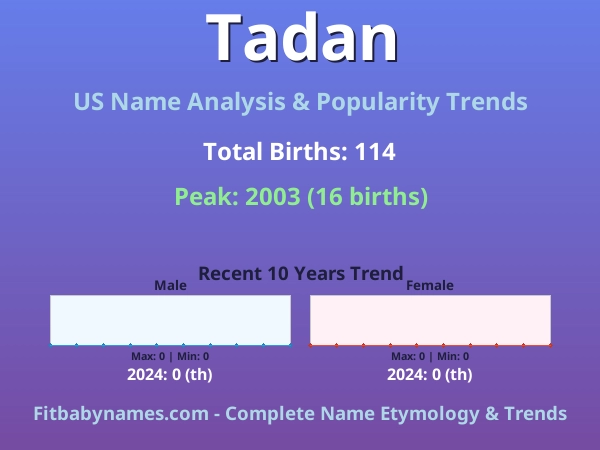 Infographic: Tadan name meaning, origin, and popularity trends in the United States (US baby name analysis chart)