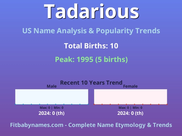 Infographic: Tadarious name meaning, origin, and popularity trends in the United States (US baby name analysis chart)