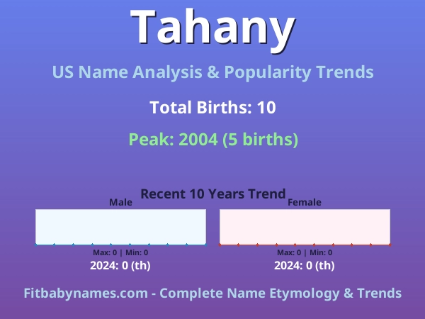 Infographic: Tahany name meaning, origin, and popularity trends in the United States (US baby name analysis chart)