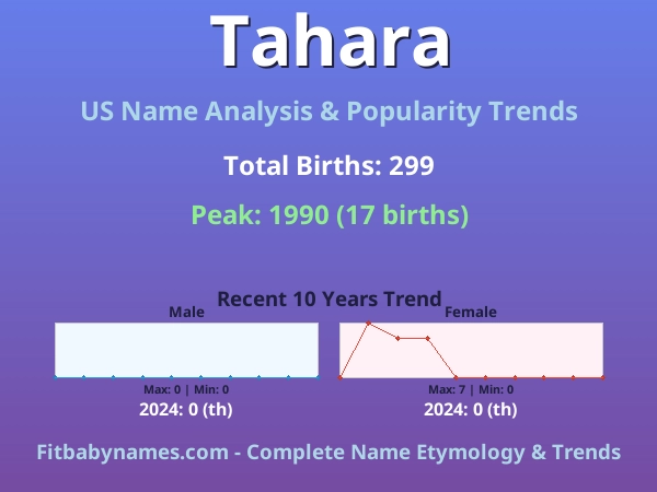 Infographic: Tahara name meaning, origin, and popularity trends in the United States (US baby name analysis chart)