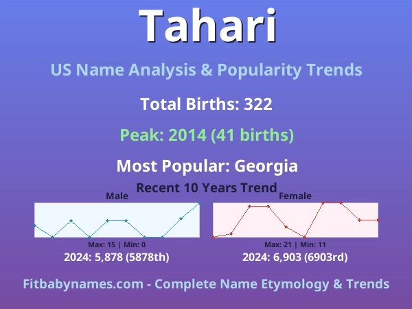 Infographic: Tahari name meaning, origin, and popularity trends in the United States (US baby name analysis chart)