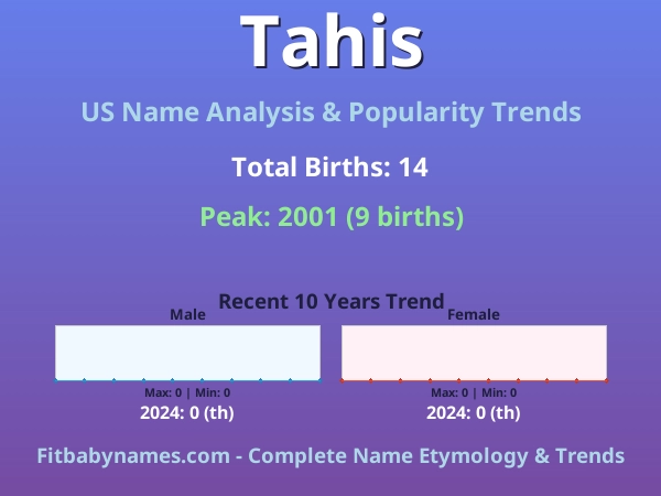 Infographic: Tahis name meaning, origin, and popularity trends in the United States (US baby name analysis chart)