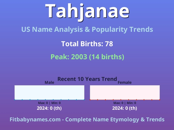 Infographic: Tahjanae name meaning, origin, and popularity trends in the United States (US baby name analysis chart)
