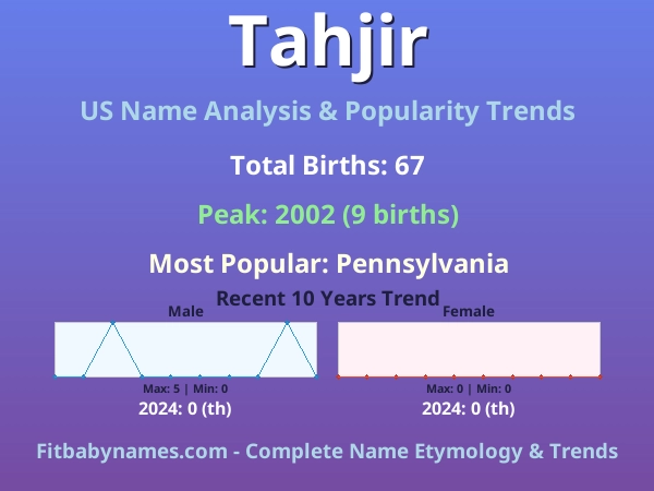 Infographic: Tahjir name meaning, origin, and popularity trends in the United States (US baby name analysis chart)