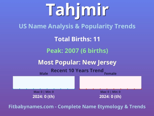 Infographic: Tahjmir name meaning, origin, and popularity trends in the United States (US baby name analysis chart)