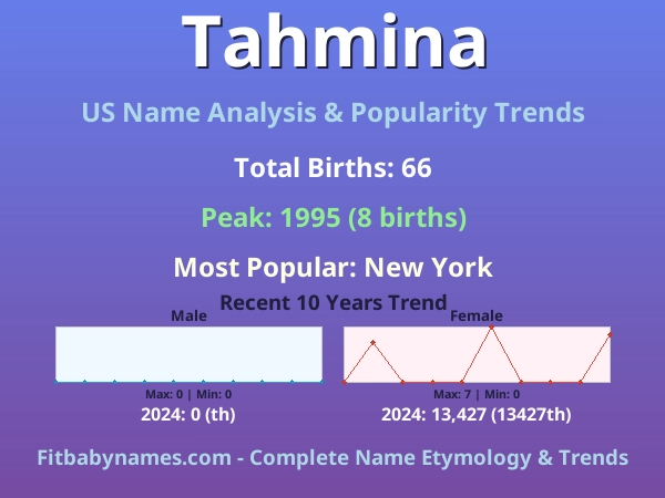 Infographic: Tahmina name meaning, origin, and popularity trends in the United States (US baby name analysis chart)