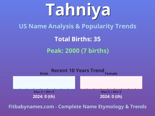 Infographic: Tahniya name meaning, origin, and popularity trends in the United States (US baby name analysis chart)