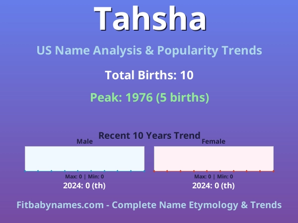 Infographic: Tahsha name meaning, origin, and popularity trends in the United States (US baby name analysis chart)