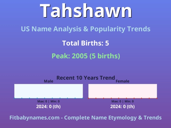 Infographic: Tahshawn name meaning, origin, and popularity trends in the United States (US baby name analysis chart)