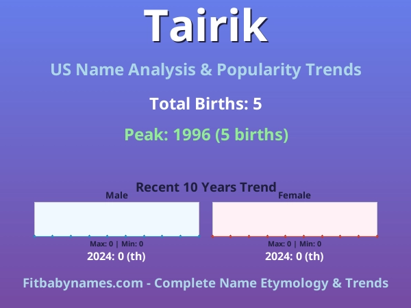 Infographic: Tairik name meaning, origin, and popularity trends in the United States (US baby name analysis chart)
