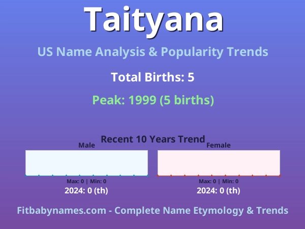 Infographic: Taityana name meaning, origin, and popularity trends in the United States (US baby name analysis chart)