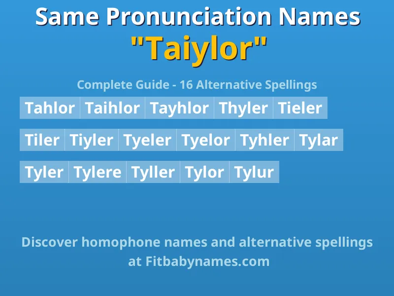 Infographic: Taiylor same pronunciation names, similar names, and homophone names