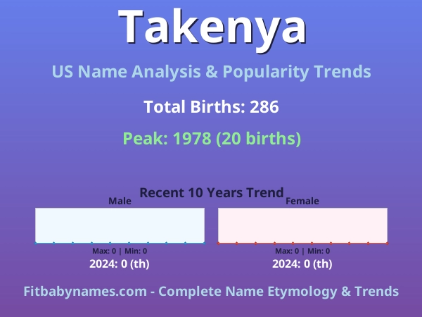 Infographic: Takenya name meaning, origin, and popularity trends in the United States (US baby name analysis chart)