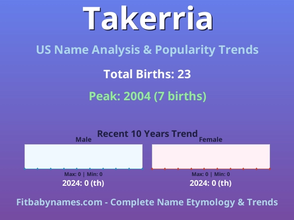 Infographic: Takerria name meaning, origin, and popularity trends in the United States (US baby name analysis chart)