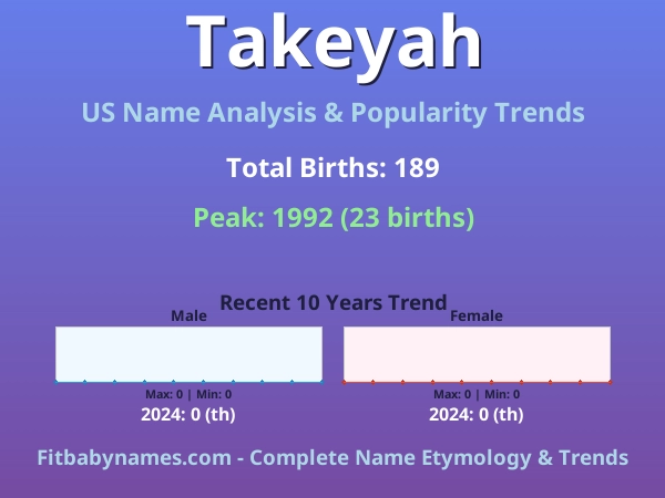 Infographic: Takeyah name meaning, origin, and popularity trends in the United States (US baby name analysis chart)