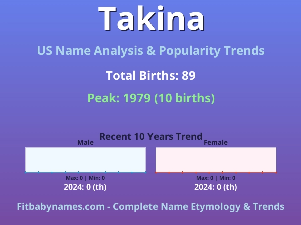 Infographic: Takina name meaning, origin, and popularity trends in the United States (US baby name analysis chart)