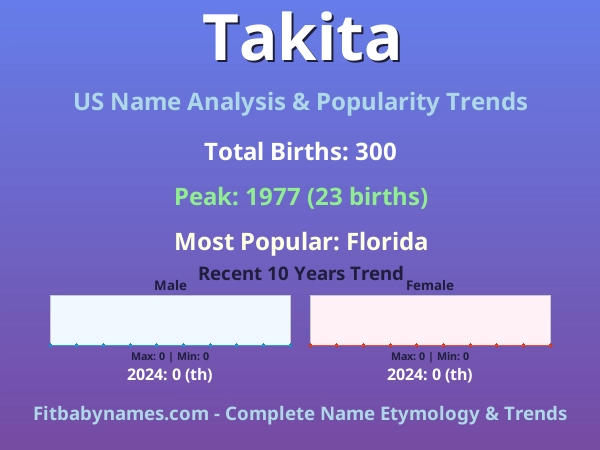Infographic: Takita name meaning, origin, and popularity trends in the United States (US baby name analysis chart)