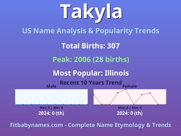 Infographic: Takyla name meaning, origin, and popularity trends in the United States (US baby name analysis chart)