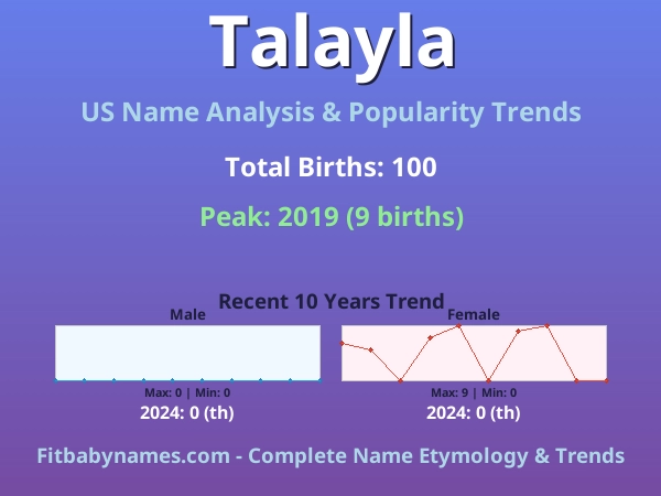 Infographic: Talayla name meaning, origin, and popularity trends in the United States (US baby name analysis chart)
