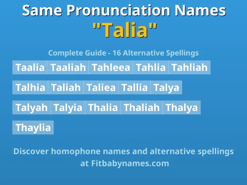 Infographic: Talia same pronunciation names, similar names, and homophone names