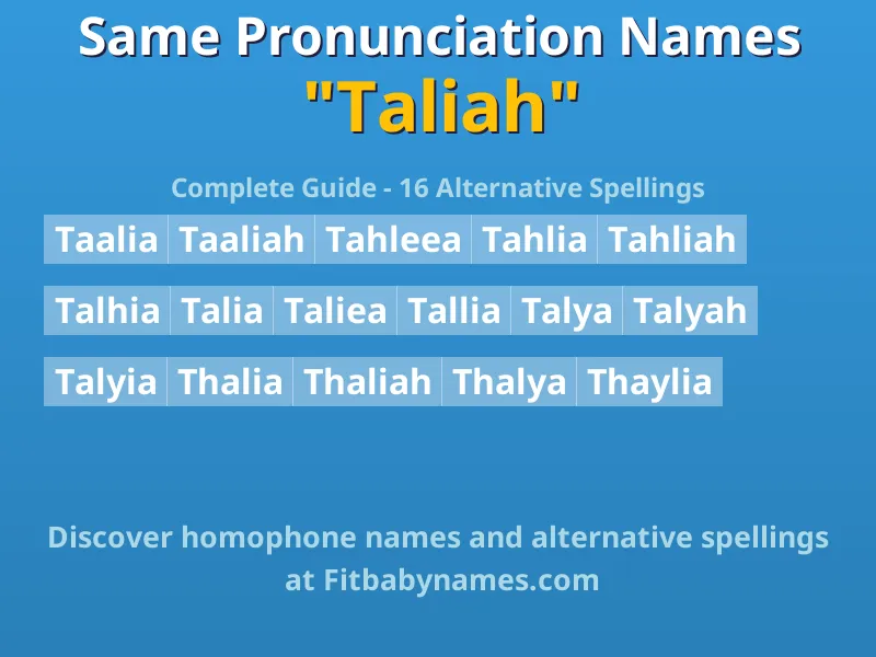 Infographic: Taliah same pronunciation names, similar names, and homophone names