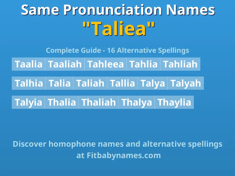 Infographic: Taliea same pronunciation names, similar names, and homophone names