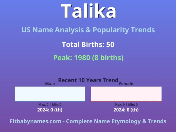 Infographic: Talika name meaning, origin, and popularity trends in the United States (US baby name analysis chart)