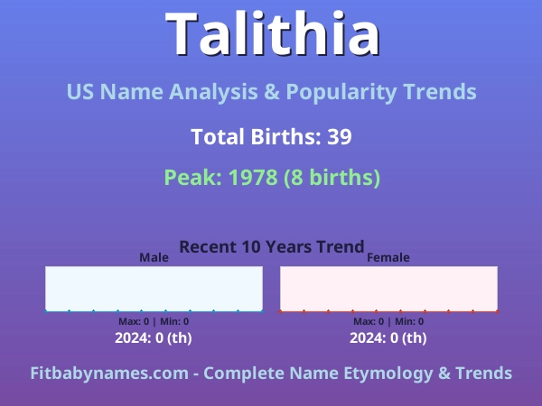 Infographic: Talithia name meaning, origin, and popularity trends in the United States (US baby name analysis chart)