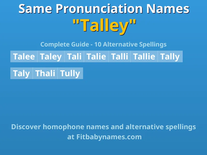 Infographic: Talley same pronunciation names, similar names, and homophone names
