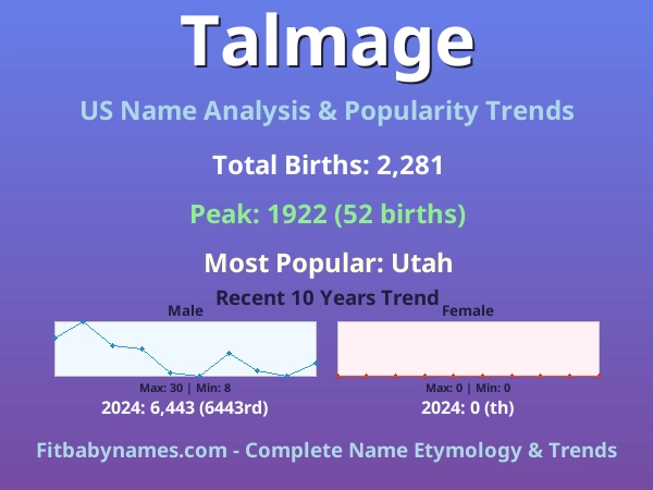 Infographic: Talmage name meaning, origin, and popularity trends in the United States (US baby name analysis chart)