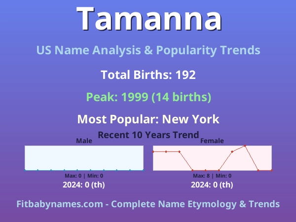Infographic: Tamanna name meaning, origin, and popularity trends in the United States (US baby name analysis chart)