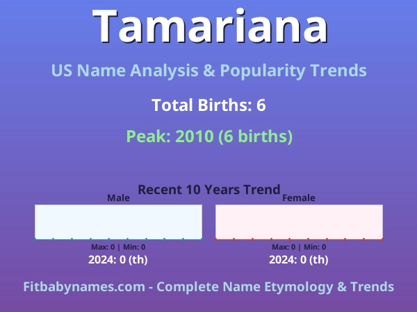 Infographic: Tamariana name meaning, origin, and popularity trends in the United States (US baby name analysis chart)