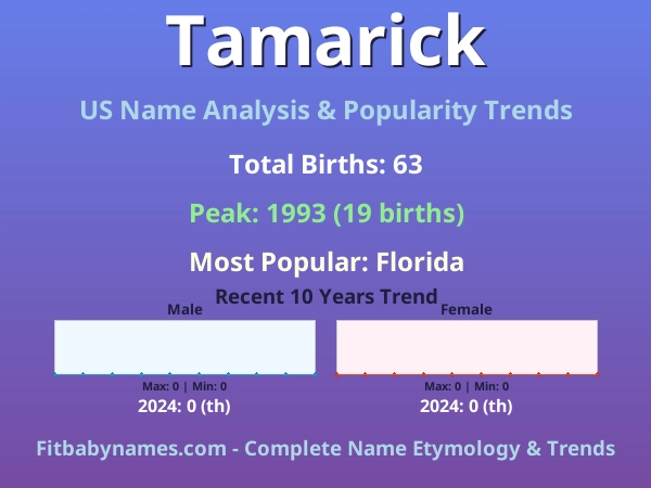 Infographic: Tamarick name meaning, origin, and popularity trends in the United States (US baby name analysis chart)