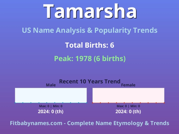 Infographic: Tamarsha name meaning, origin, and popularity trends in the United States (US baby name analysis chart)