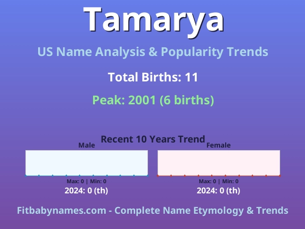 Infographic: Tamarya name meaning, origin, and popularity trends in the United States (US baby name analysis chart)