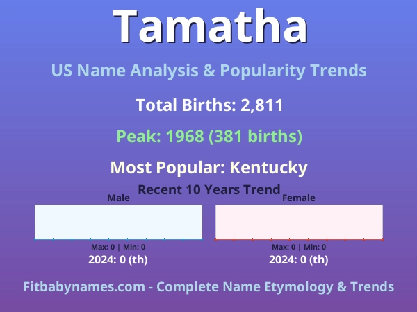 Infographic: Tamatha name meaning, origin, and popularity trends in the United States (US baby name analysis chart)